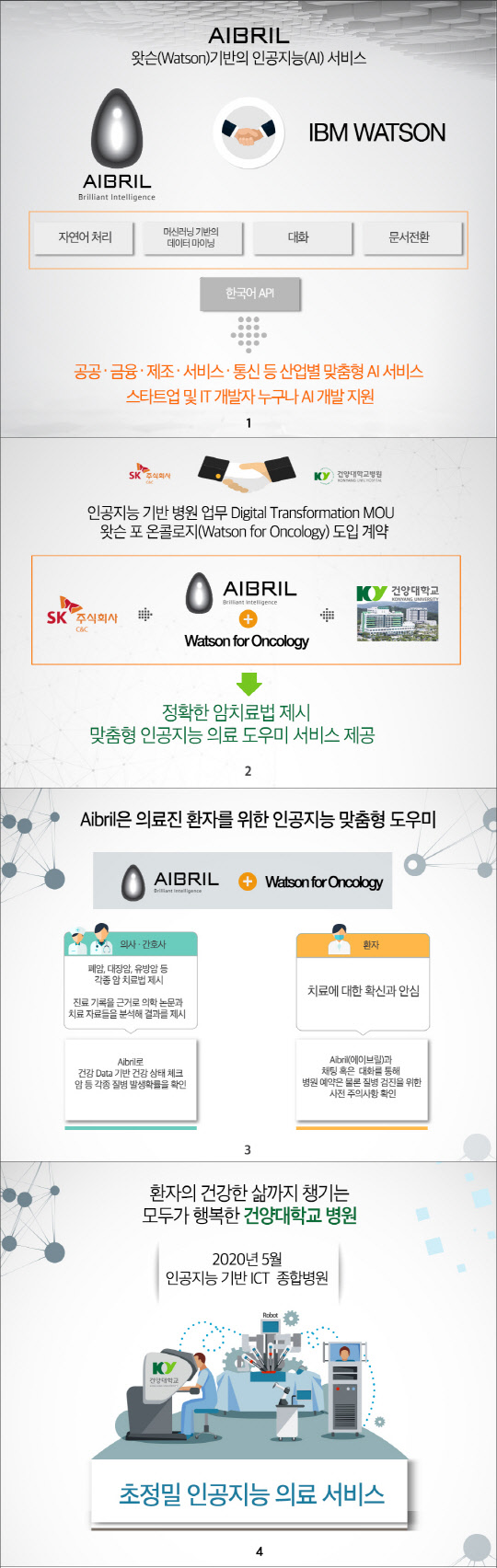 에이브릴-왓슨 기반의 의료 서비스  SK㈜C&C 제공